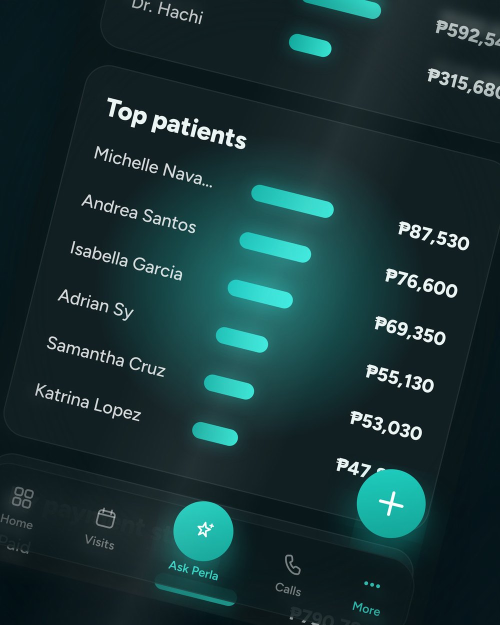 Top patients